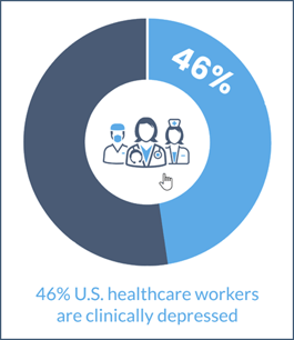 clinicially depressed healthcare workers